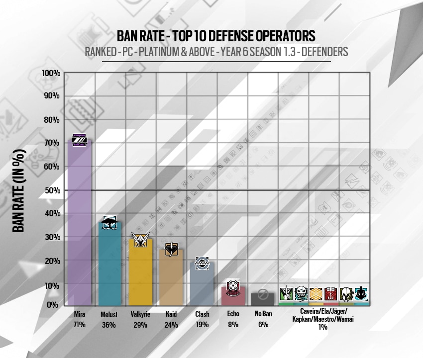 BanMatrixDef Y6S13