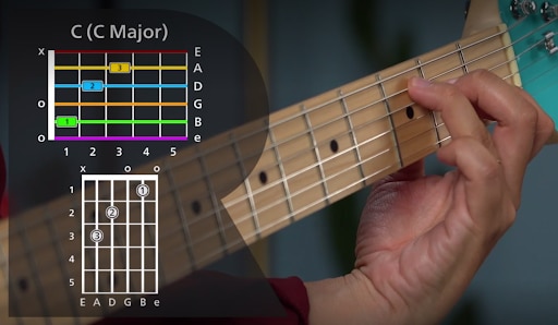 [RS+] The Best Beginner Guitar Chords to Start With SEO ARTICLE - cmajor