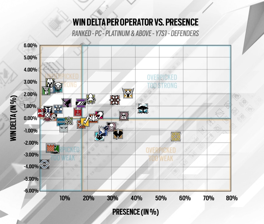 [R6S] Y7S1.2 Designer's Notes - Balancing Matrix Defend