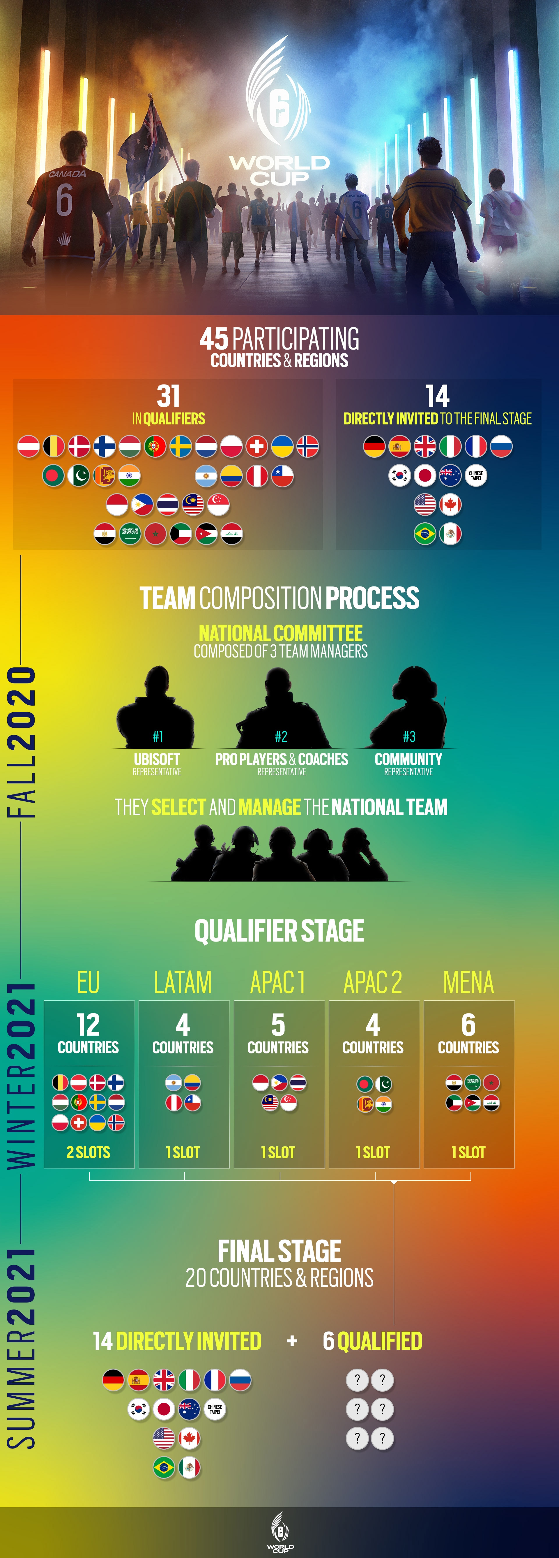 R6SE NEWS World cup announcement - infographics