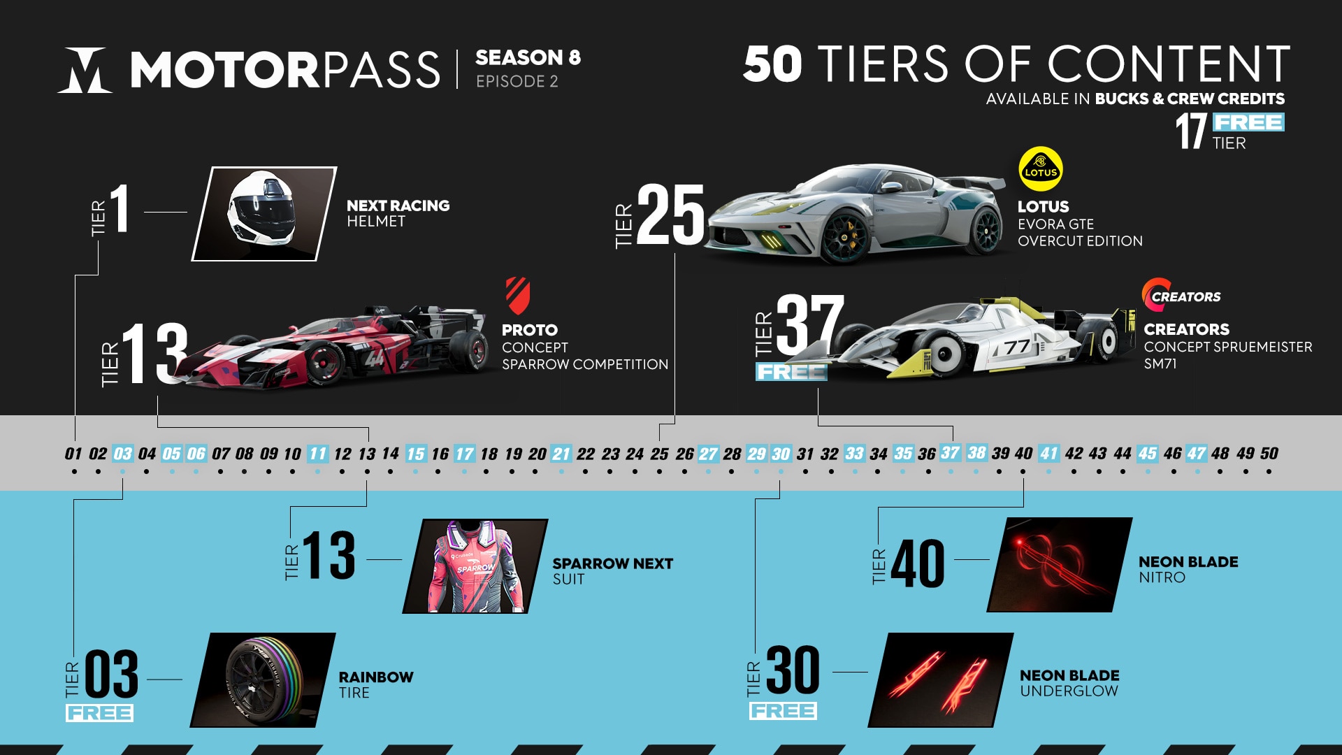 [TC2] News Article - S8E2 Content Overview - Motorpass Infographic