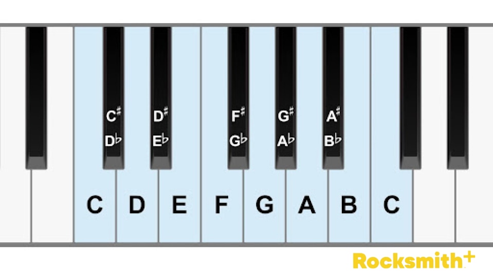 [RS+] Piano Notes for Beginners: Understand the Keyboard SEO ARTICLE - black keys
