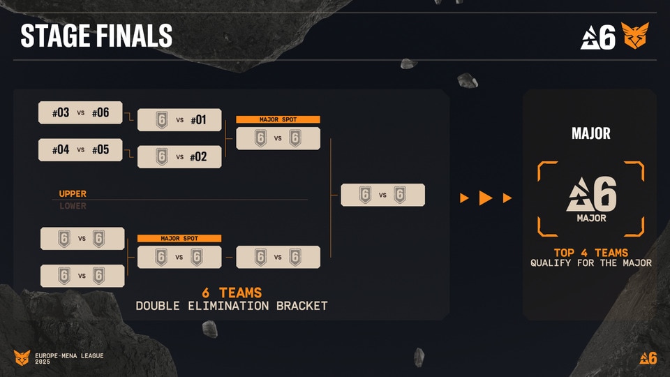 [R6Se] BLAST R6 SEASON 2025 - img 7