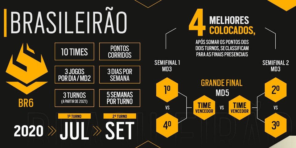 [R6S] [News] Brasil Competitve Circuit - setup