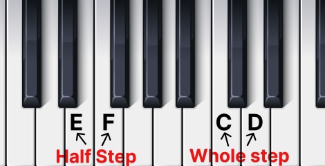 Piano Notes Labeled: A Quick Learning Guide