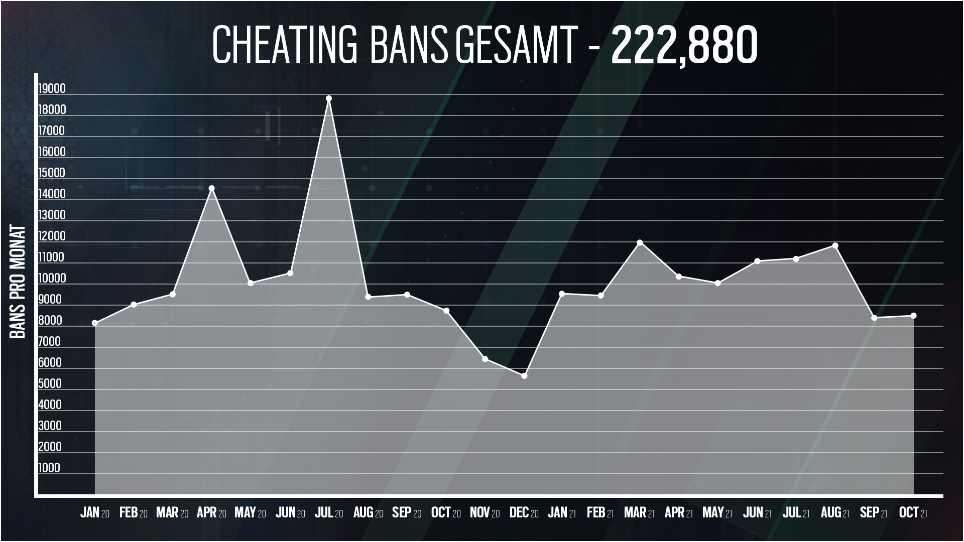 R6S TOTAL-CHEATING-BANS - German 2
