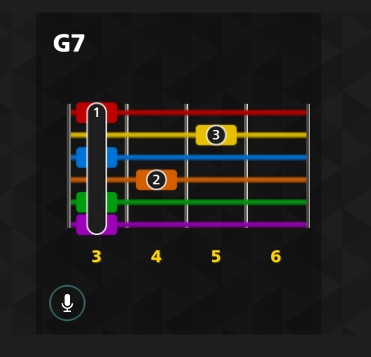 [RS+] How To Play G7 on Guitar 4 Different Ways SEO ARTICLE - g7 bare